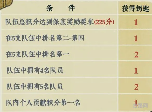江南百景图桃花村攻略大全（江南百景图预约）