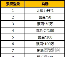 关云长手游国庆六大活动带你畅玩长假
