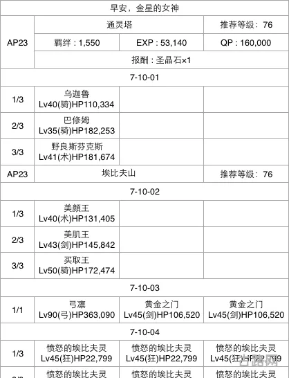 Fgo国服第七章7-10通关攻略