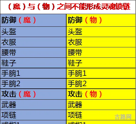 征途手机版装备培养攻略(征途220装备怎么做)