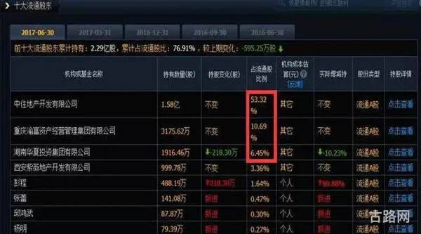 梦幻股票系统(炒股带系统的小说)