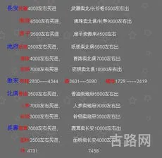 梦幻跑商物品价格表(跑商路线价格表)