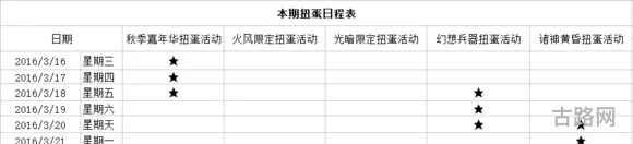 乖离性百万亚瑟王秋季神话光火限定扭蛋策略