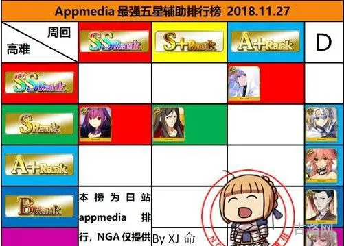 fgo12月5星节奏榜2018