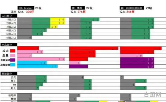 《海岛奇兵》速本攻略攻击流数据解析