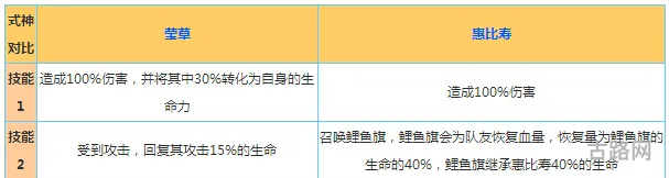 阴阳师手游莹草和惠比寿技能属性对比分析