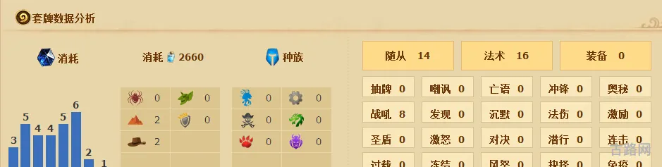 炉石传说卡拉赞之夜版本复活牧十二连胜上传说