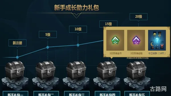 新手礼包lol(lol新手蓝色精粹领取中心)