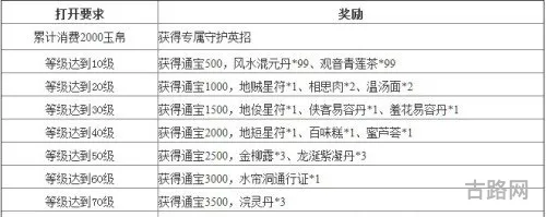 大话西游序列号领取详解(大话西游序列号怎么获得)