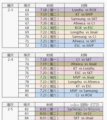 lck夏季赛季后赛赛程出炉(lck季后赛对阵图)