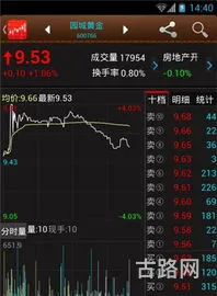 同花顺手机炒股软件最新版(股票开户)